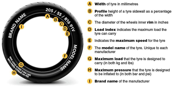 Understanding your tyre sidewalls